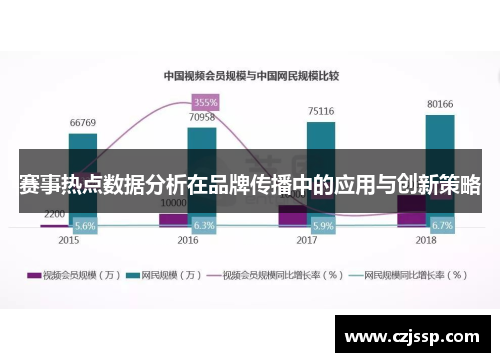 赛事热点数据分析在品牌传播中的应用与创新策略