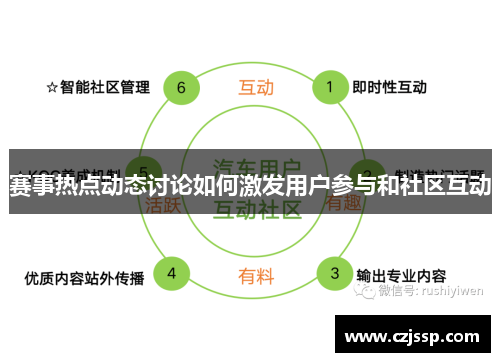 赛事热点动态讨论如何激发用户参与和社区互动